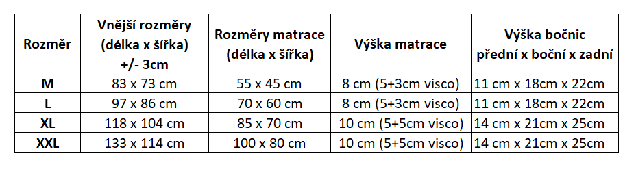 Tabulka rozměrů pelech Rocky
